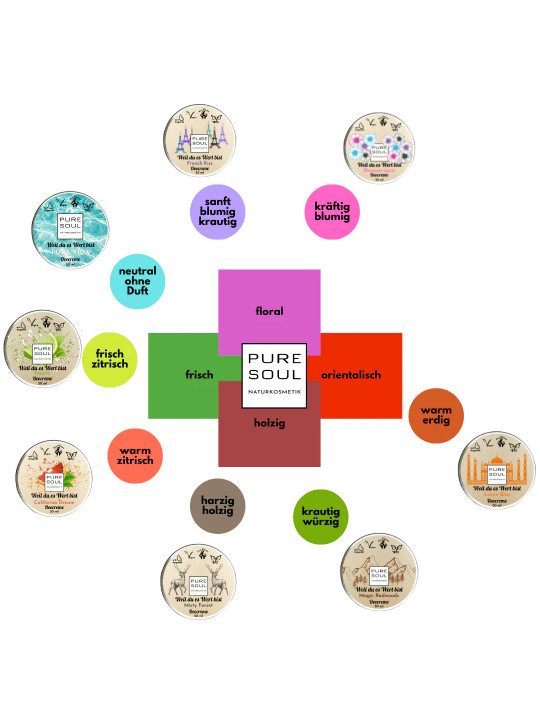 Deo-Creme Set Outdoor Helden | Für Abenteuer Alltag | mybe.shop