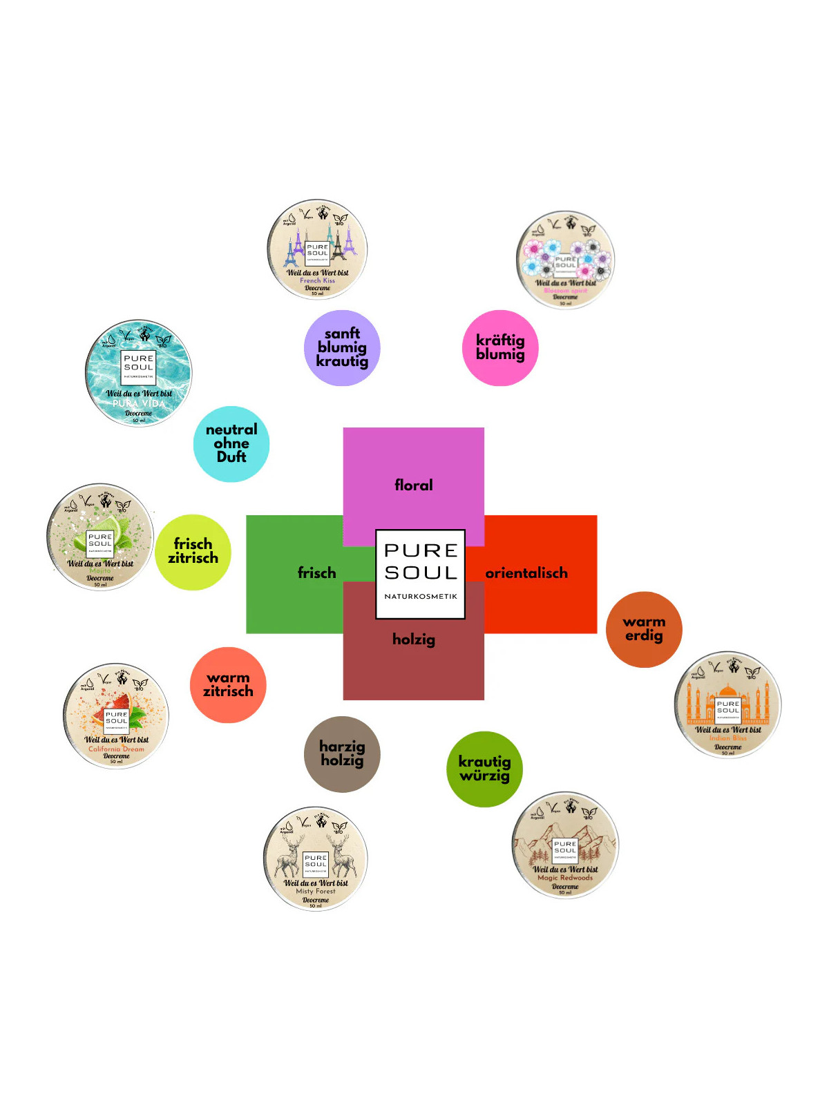 Deo-Creme Set Outdoor Helden | Für Abenteuer Alltag | mybe.shop